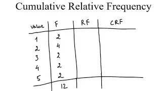 How To Find Cumulative Frequency From Frequency Table