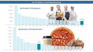 Food Manufacturing in New Jersey