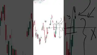 Nifty Trend Change Identify 🔥