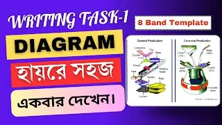 Writing Task -1 Diagram class banglay।।ielts writing task 1 academic process diagram