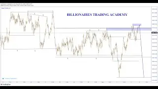 LIVE MARKET BREAKDOWN |JUMP INDICES| SYNTHETIC INDICES