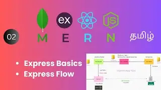 MERN Stack Tamil #02 | Express Basics and Code flow Tamil |  Full stack MERN app Tamil