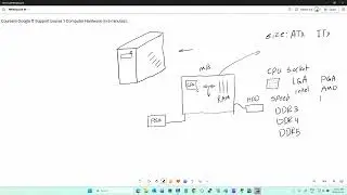 Coursera Google IT Support Course 1. Computer Hardware