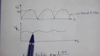 LC and CLC Filter