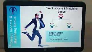 Aviso Future Tech Pvt. Ltd. || Full Plan Presentation By Aalok Sharma (company's great motivator)