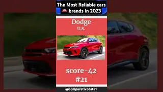 Most reliable car brands in 2023 #automobile #cars #brands #top #nicecars #carmagazine #autotrends