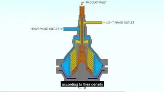 Disc Stack Centrifuge olive oil separator for clarification Manufacturer | Sinoped