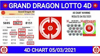 GRAND DRAGON LOTTO 4D CHART 05/03/2021