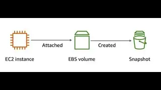 How to Create an AWS EC2 Instance, Attach Volume, and Create Snapshot Using AWS Management Console