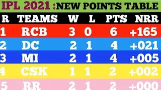 IPL 2021 Points table || Point Table After PBKS Vs DC || ipl 2021 Point Table today