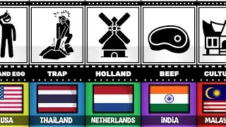 How To Trigger All Countries | How To Trigger Different Countries