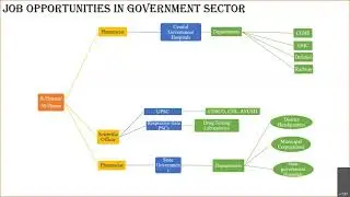 GPAT 2022 Preparation Plan by ANAND BHUSARE