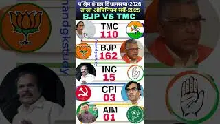 🔥​West Bengal Assembly Election 2026: Latest 2025 Opinion Poll Results 🚨 #WestBengal #TMC #BJP #News