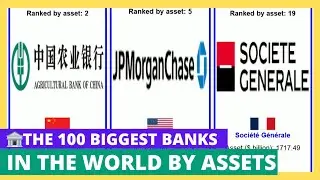 🏦 The 100 BIGGEST Banks in the World by Assets