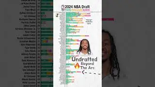 Ranking NBA Sophomores
