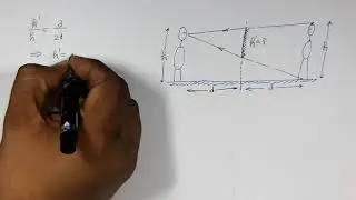 22 Minimum height of mirror to see full image by a person