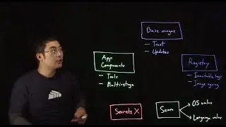 6 Container Image Security Best Practices