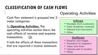 Cash flow Statement/ operating investing and financing activities section