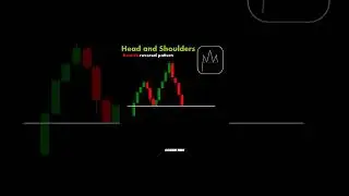Bearish reversal pattern strategy deal no deal #crypto #forex #stockmarket #intradaytrading #intra