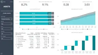 Business Central Finance Insights