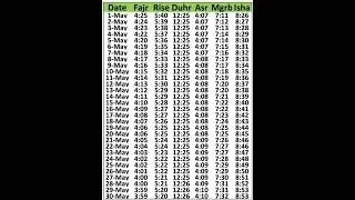 Islamic Prayer Timetable Phoenix (May 2022) Arizona, USA | Salah Times Phoenix USA May 2022
