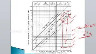 Rock Mass Rating (RMR)- Part-2