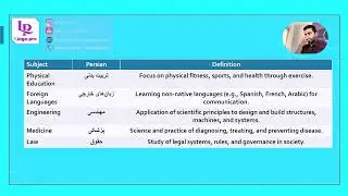 How to Learn English Vocabulary Fast | تقویت لغات انگلیسی 🚀 procabulary upper intermediate 1