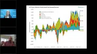 Talking Data Episode #57: Commodities, Inflation, and Risk-On, Oh My!