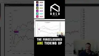 2025 AZ foreclosure outlook. Is 2025 the tear to buy a Foreclosure?
