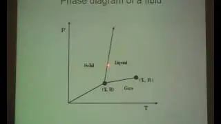 Kinetics of Phase Ordering, Domain Growth and Coarsening I: Kinetic Ising... by Sanjay Puri