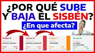 &iquest;Por qu&eacute; sube o baja el Grupo (puntaje) del Sisb&eacute;n IV? | &iquest;En qu&eacute; me afecta o favorece? | Wintor ABC