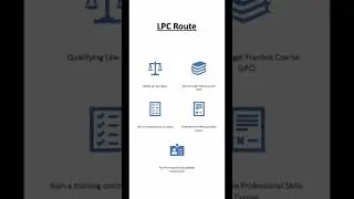 Qualify as a Solicitor in the UK - LPC Route