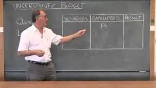 1 4 2 Free Fall Uncertainty budget R1
