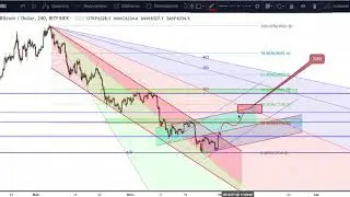 Технический анализ Bitcoin [от 02.07.2018]
