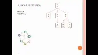 Inteligência Artificial - Busca Ordenada
