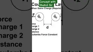 #CoulombsLaw#Electrostatics#PhysicsClass12#Physics#NCERTPhysics#Class12Board#PhysicsShorts