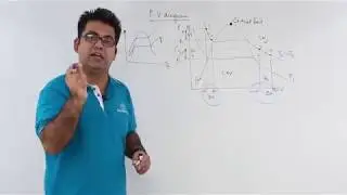 Pure Substances - P V Diagram
