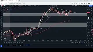 $SPY $QQQ Chart Review - 05/17/2023