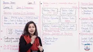 Class 9 - Social Studies - Chapter 3 - Lecture 1 Land and Environment - Allied Schools
