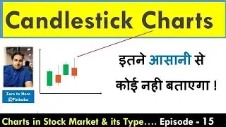 Charts & Candlestick charts in Stock market | Learn basic Candlestick chart | Episode-15