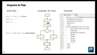 Diagrama de Flujo