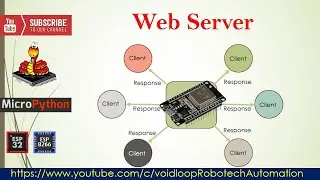 15 WebServer introduction with microPython and ESP32 & ESP8266