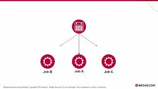 AutoSys: Job Scheduling using Calendars