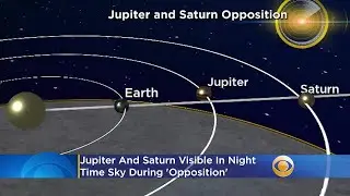 Jupiter, Saturn Visible In Night Time Sky During 'Opposition'
