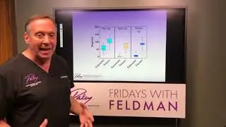 Arthrogryposis: Looking at the Data for New Procedures / David S. Feldman, MD