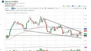 Silver Technical Analysis for May 01, 2019 by FXEmpire.com