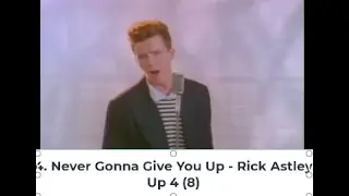 Billboard Top 40 Hits - February 27, 1988
