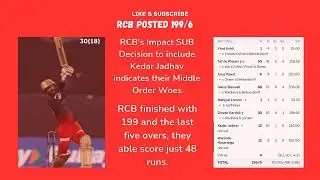 Fastest 200 Chase of the IPL History by MI vs RCB #gaintuniverse