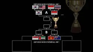 GDP:South Korea vs Malaysia,Indonesia,Thailand,Singapore,United Arab Emirates,Vietnam,Australia