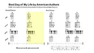 Best Day of My Life by American Authors, Play-Along Tutorial, Guitar, Ukulele, Piano, Bass, Lyrics